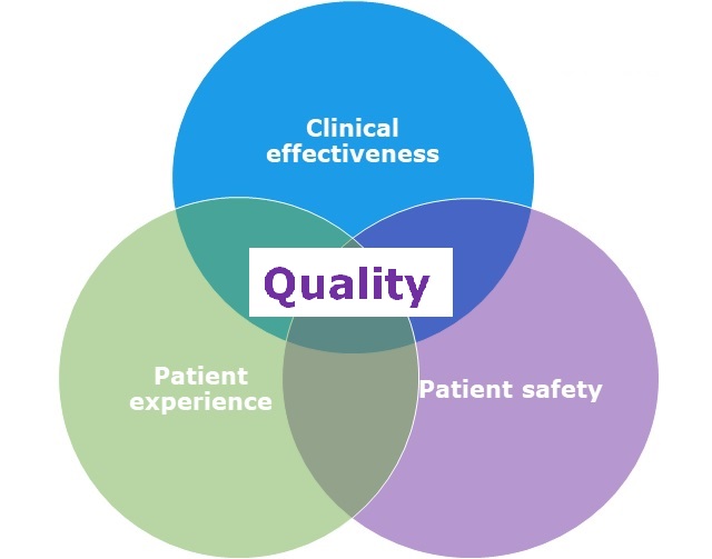 quality improvement projects and clinical research studies